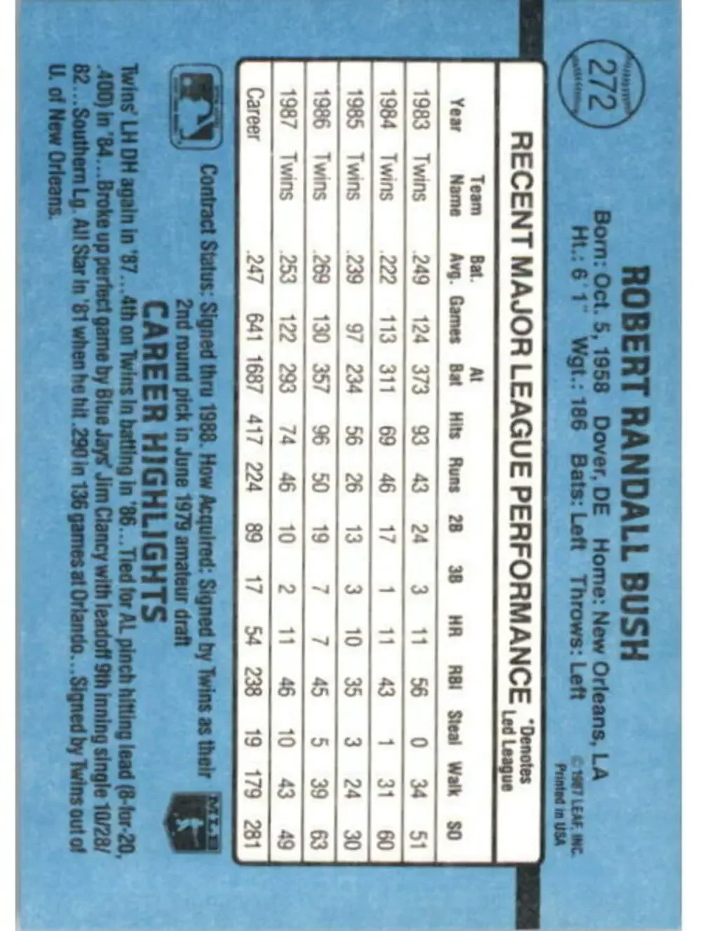 1988 Randy Bush Donruss Baseball Card #272